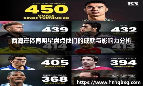 西海岸体育明星盘点他们的成就与影响力分析