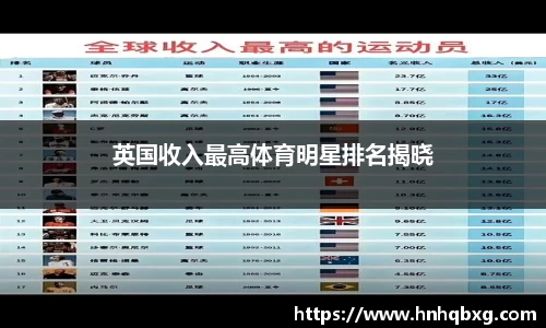英国收入最高体育明星排名揭晓