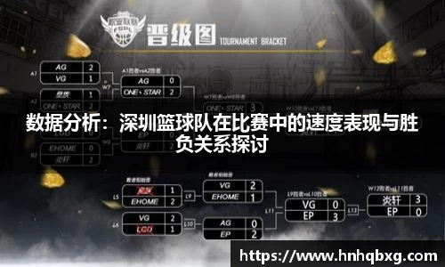 数据分析：深圳篮球队在比赛中的速度表现与胜负关系探讨